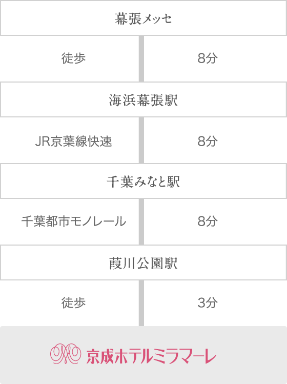 幕張メッセ駅からお越しの場合