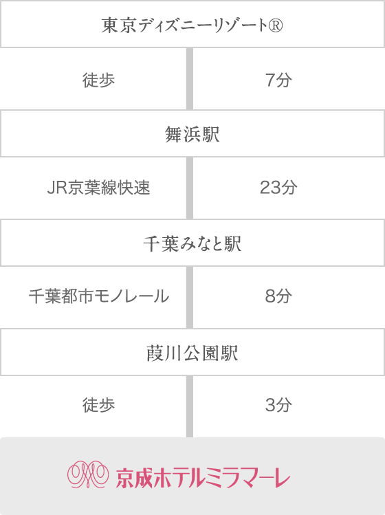 電車をご利用の場合