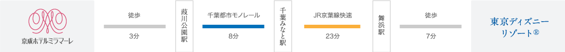 電車でお越しのお客様（路線図）