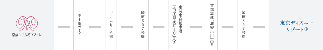 車でお越しのお客様（地図）