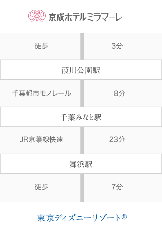 グッドネイバーホテルシャトルをご利用のお客様